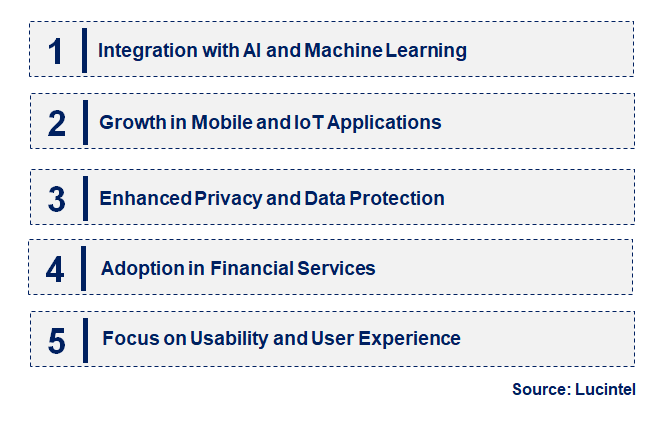 Emerging Trends in the Behavioral Biometric Market